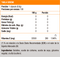 Vitamina E 400 UI (250 soft)