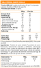 ISO Surge, Mutant Whey Protein 5 Lb