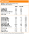 Multivitaminas + Minerales 20 tabletas efervescentes, German Energy