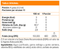 NUTRISORB METILFOLATO 15ML, BIOCARE
